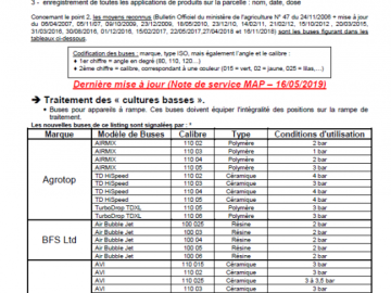 Application de produits #phytosanitaire: Actualisation du listing des buses et équipements homologués #ZNT. Modification de pression sur certaines buses et...