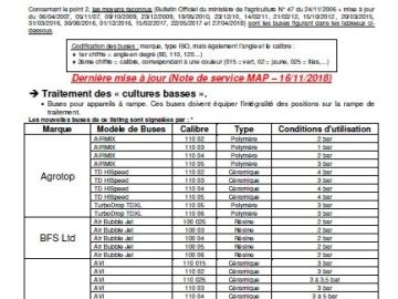 Application de produits #phytosanitaire: Actualisation du listing des  buses et équipements homologués #ZNT. Nouveaux équipements en #arbo,  #viti et...